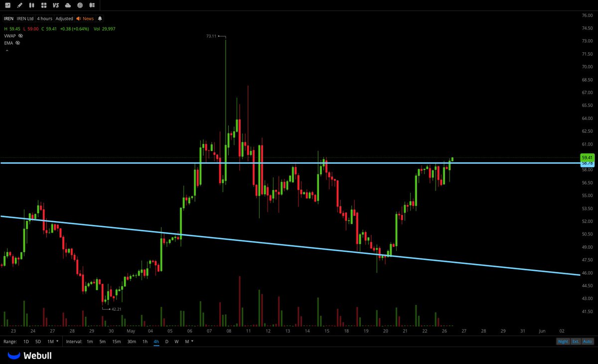 🐅hassytrades tweet media
