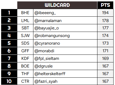Battle Royale FPL Indonesia tweet media