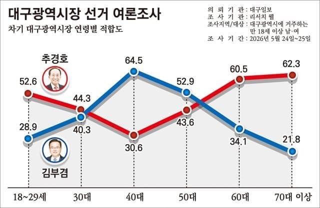 마티유(Mathieu) 𝕏 tweet media