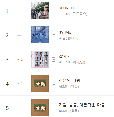 Kpop Charts tweet media