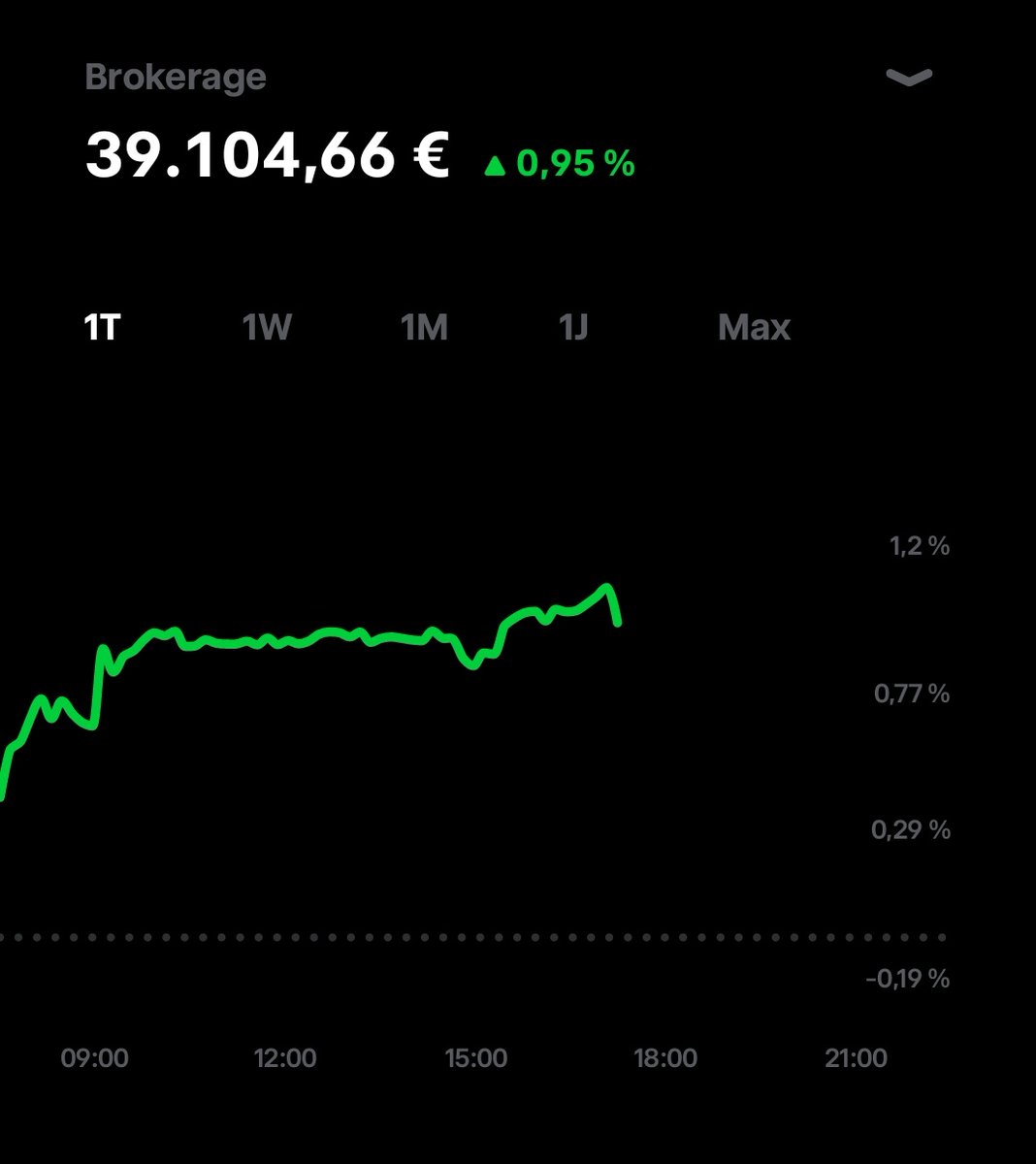 Dom Loves Investing | Road to 100K tweet media