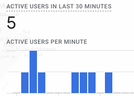 productshipper's tweet photo. @ionleu https://t.co/5o4LWMn8Bm got heavy traction though , looking out for selling as well. Proof of traction is attached.  All organic. Comments and Dms are open guysss. https://t.co/AaB8gaGDOt