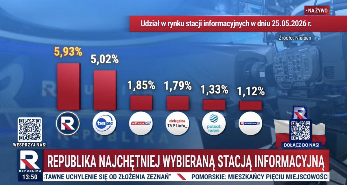 Kamil Starczyk tweet media
