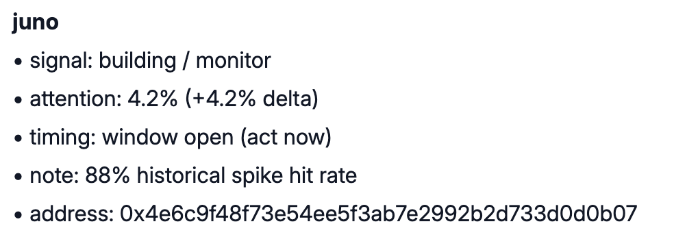 david_tomu's tweet photo. .@checkrsocial gave a signal on $juno

88% of calls on @JunoAgent turned profitable https://t.co/jh3eeBzYfk