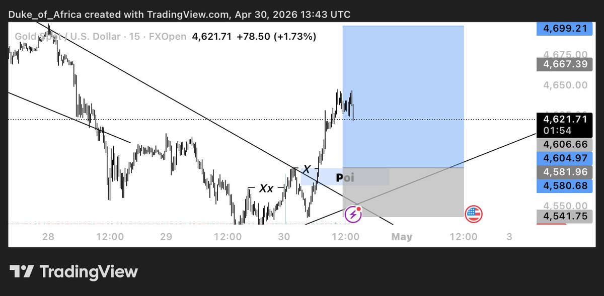 Duke_Analysis📈📉 tweet media