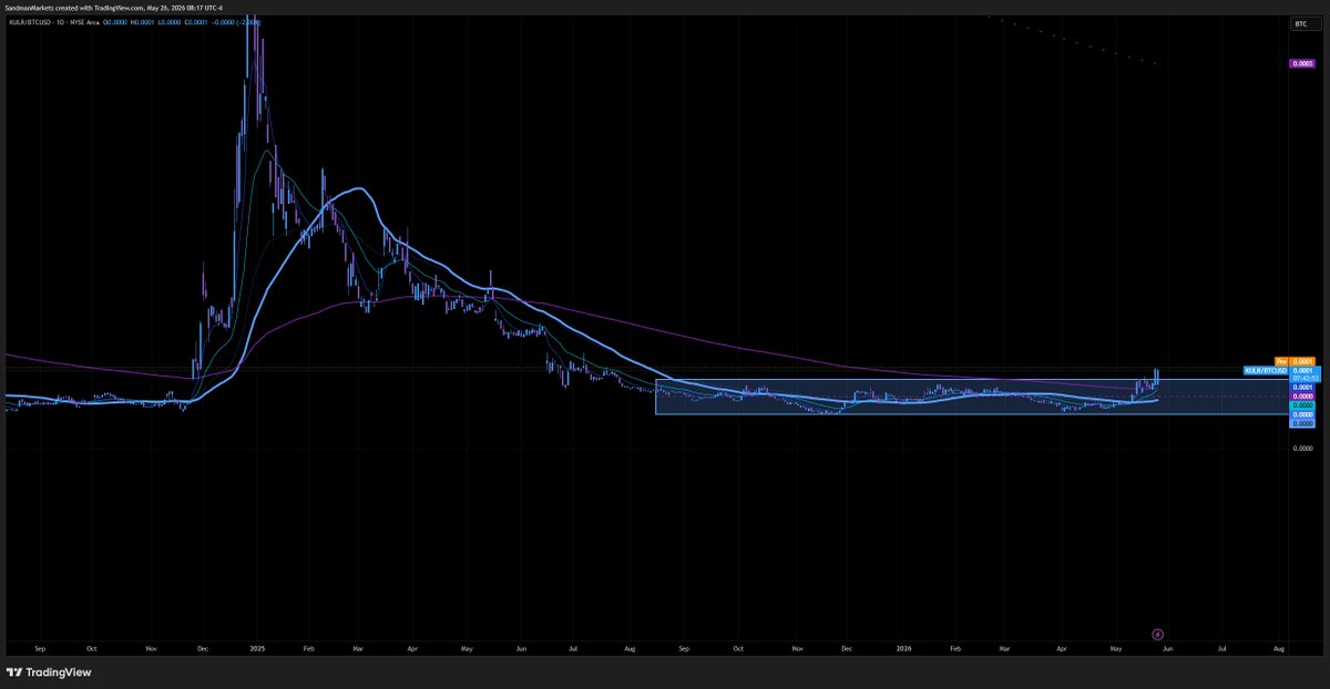 Sandman Markets tweet media
