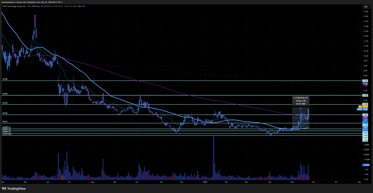 Sandman Markets tweet media