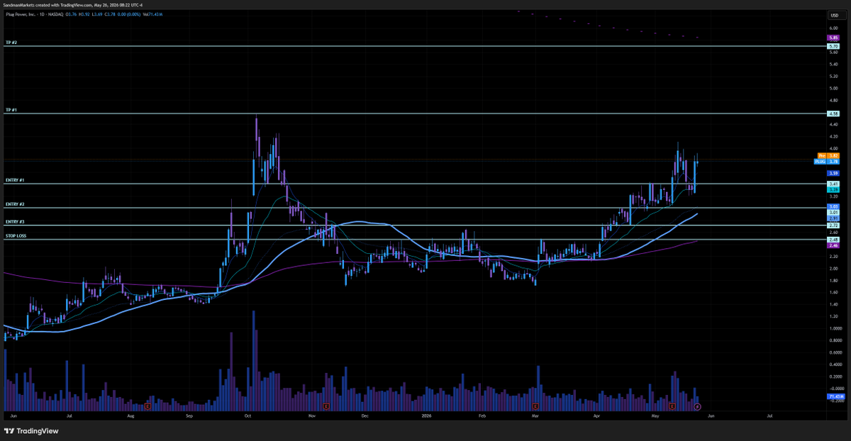 Sandman Markets tweet media