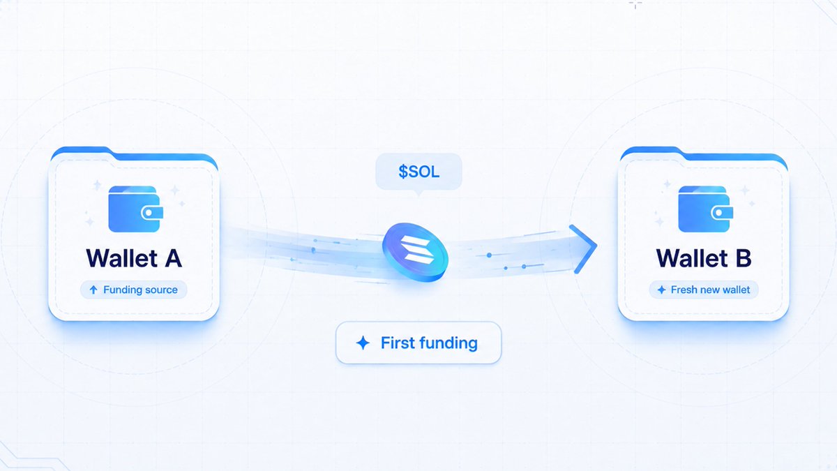 Solscan Wallet Solscan (@solscanofficial) / Posts / X
