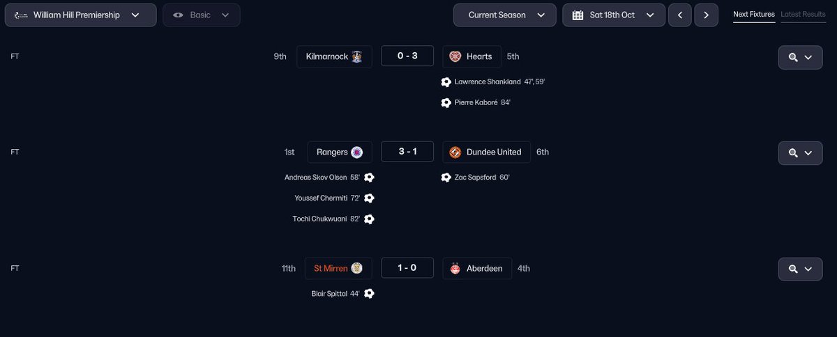 FM26 Scottish Premiership tweet media
