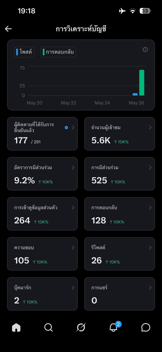 บ่นไปเรื่อยยย tweet media