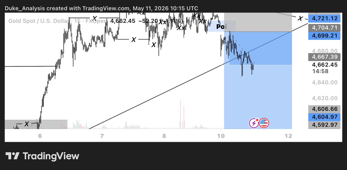 Duke_Analysis📈📉 tweet media