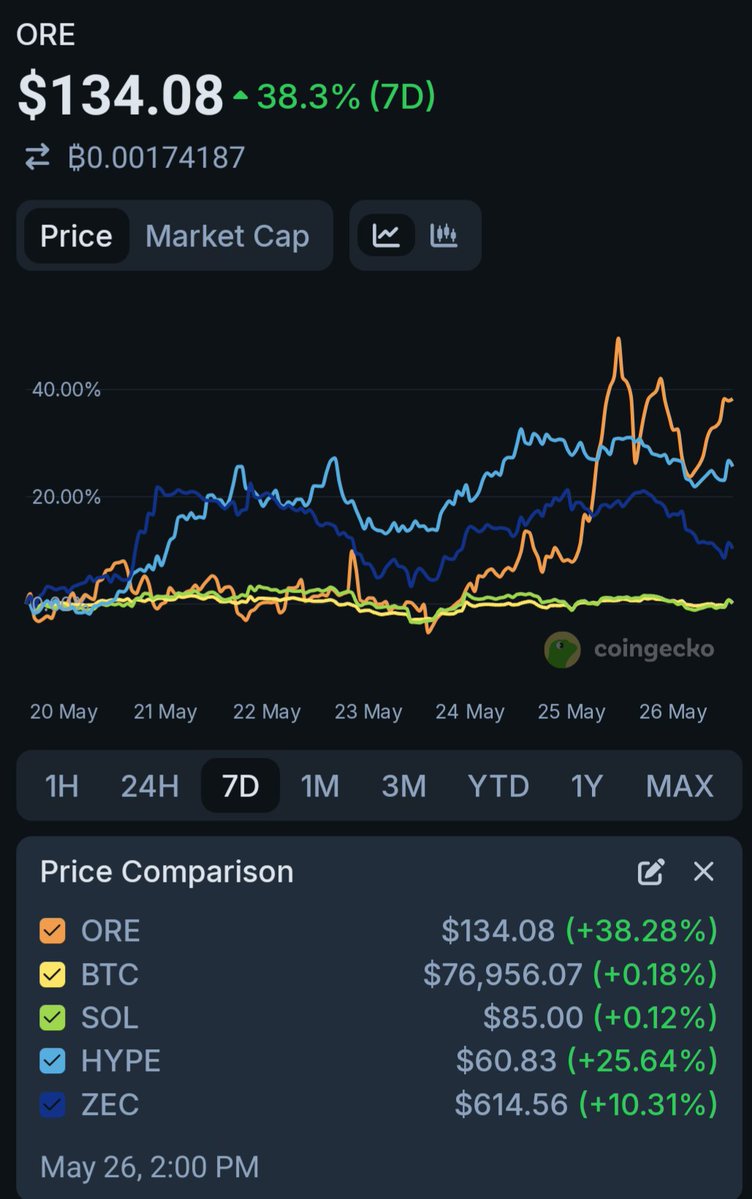 rna_crypto ⛏️ tweet media