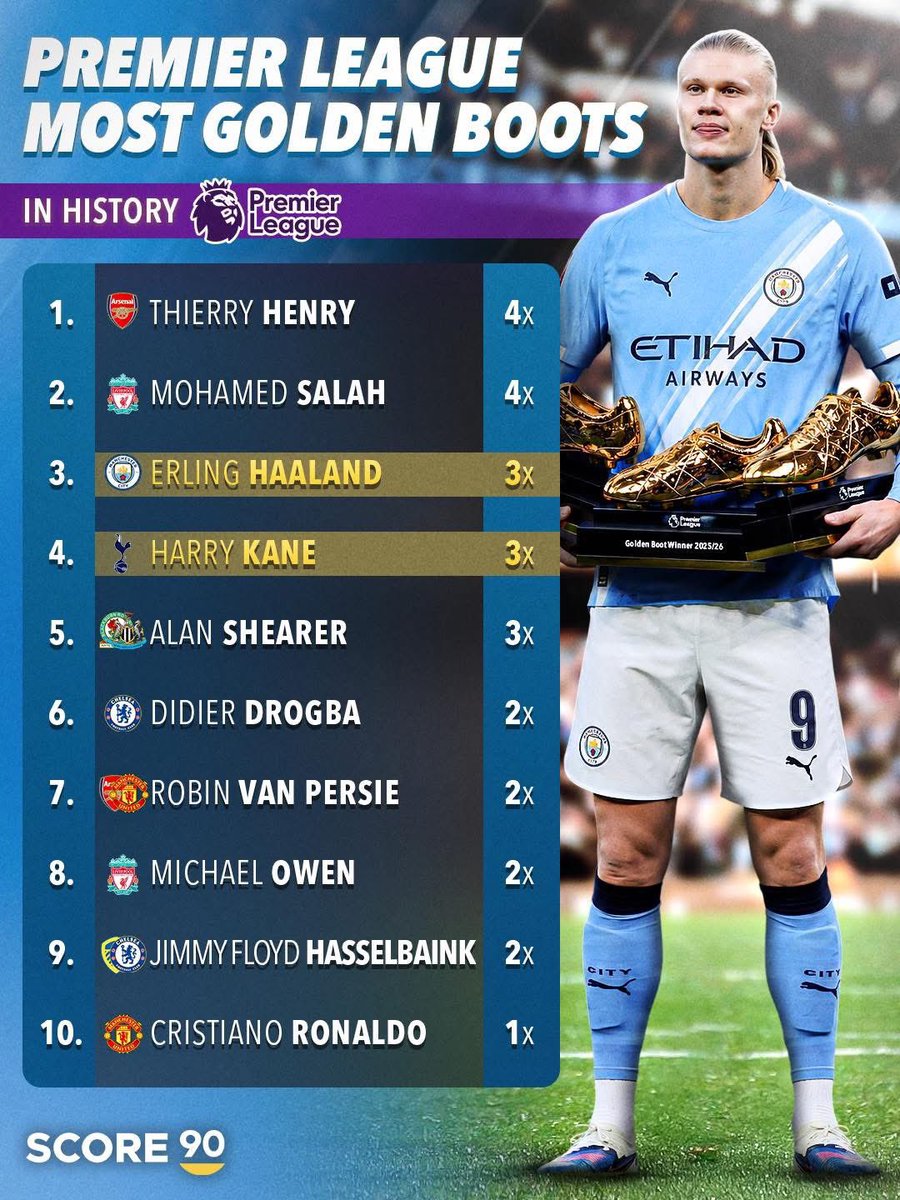 1drizz's tweet photo. EPL all time golden boot winner https://t.co/lMLkkhS0cm