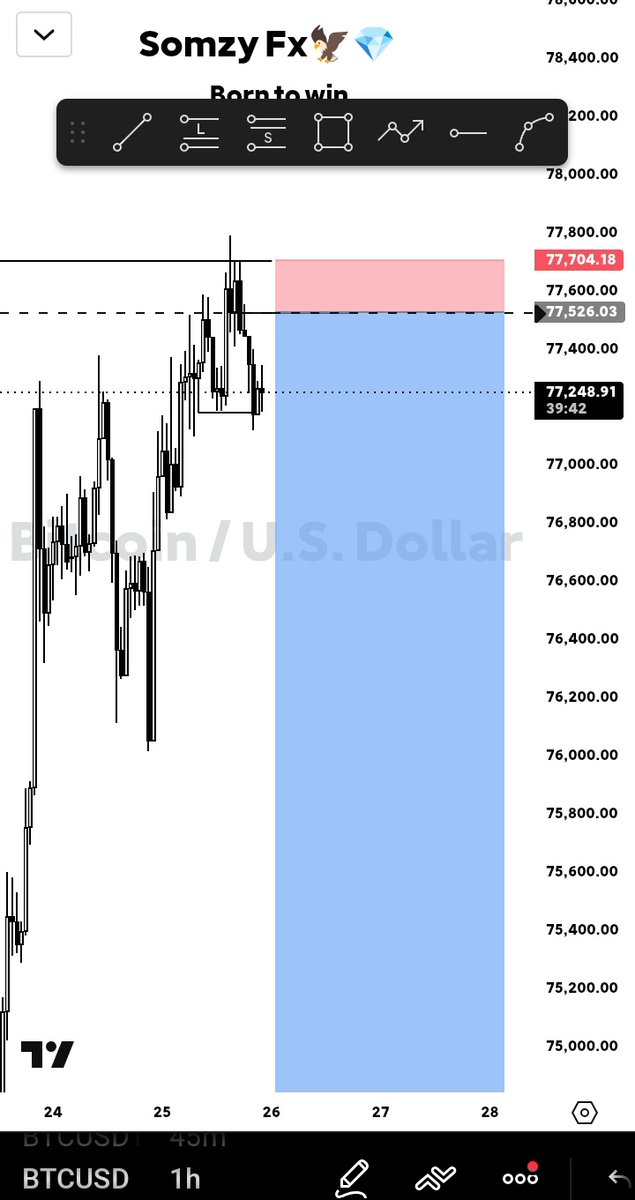 Somzyfx 📈📉 tweet media