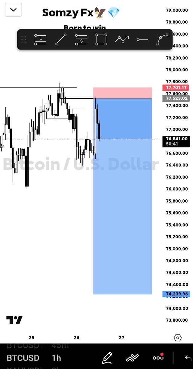Somzyfx 📈📉 tweet media