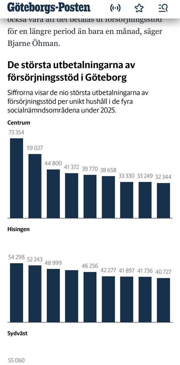 Forskningen förvånad tweet media