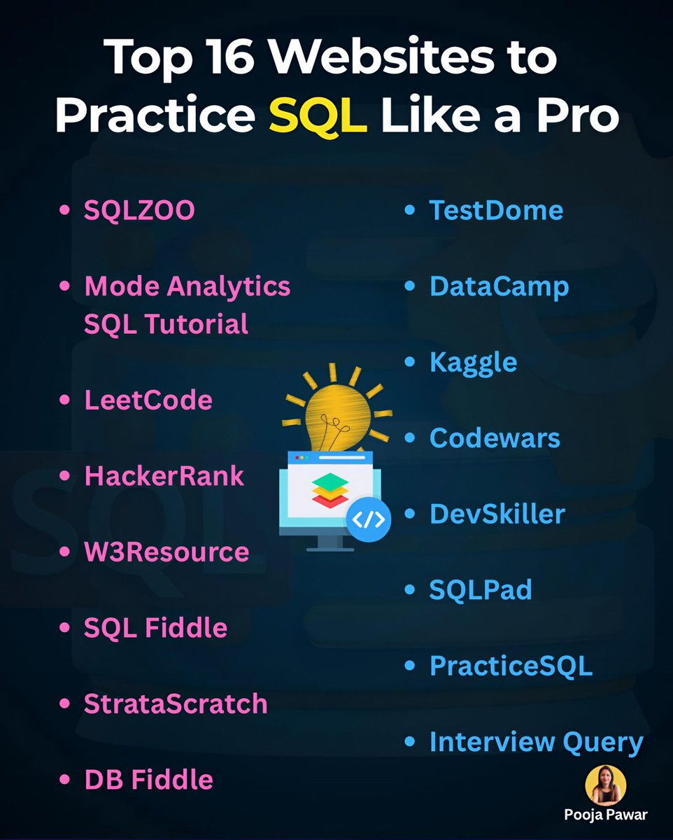 SheExploresData's tweet photo. If you want to practice SQL seriously, use platforms that test logic and real scenarios. Explore SQLZoo, LeetCode, HackerRank, StrataScratch, Kaggle, and more to sharpen query writing and interview skills. Consistent practice builds confidence. #SQL #DataAnalytics #LearnSQL #DataCareers