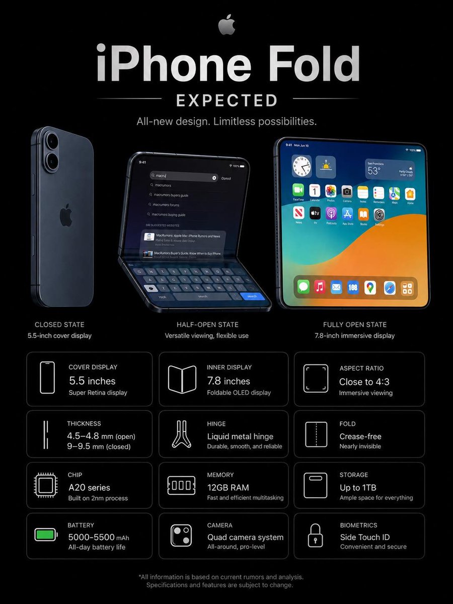 tansaftech's tweet photo. Apple’s first foldable iPhone could redefine the smartphone game 📱✨

🔹 7.8-inch Foldable OLED Display
🔹 Ultra-slim Premium Design
🔹 Powerful A20 Series Chip
🔹 Quad Camera Setup
🔹 Massive Battery & 12GB RAM

Would you buy the iPhone Fold if Apple launches it? 👀🔥

#iPhoneFold #Apple #FoldablePhone #iPhoneLeaks #AppleLeaks #TechNews #Smartphone #iOS #iPhone2026 #Expected #tansaftech