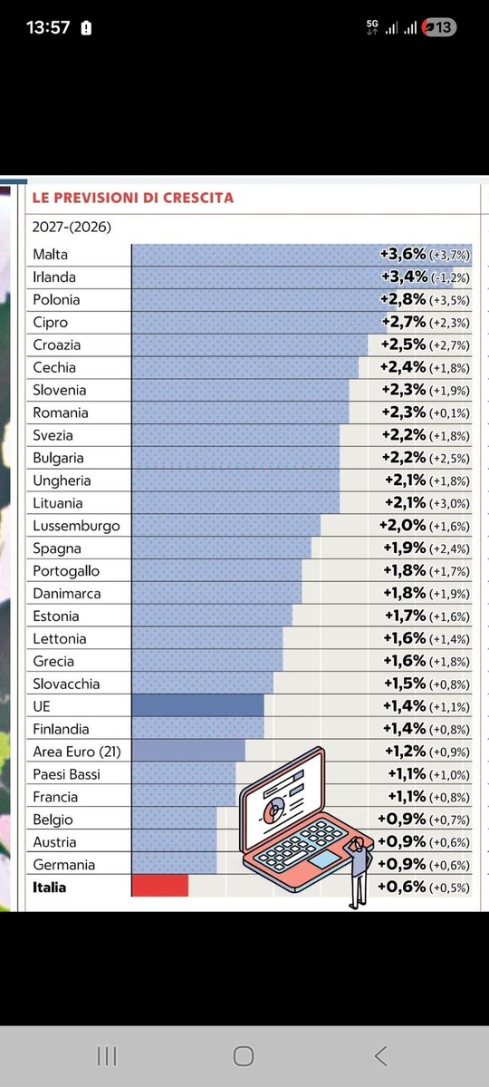 Ninconanco™ 🇪🇺 tweet media