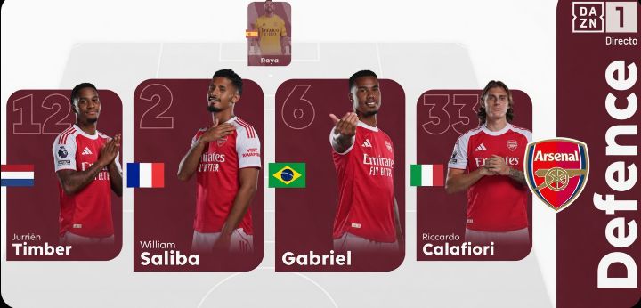 Otinization's tweet photo. Every club has the best attack in the world until it's time to face this Arsenal's backline 💀 https://t.co/19VF1BLbGy