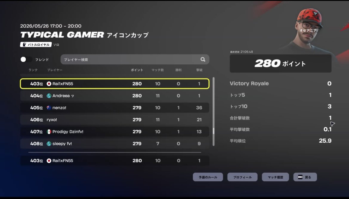 rai1xFN's tweet photo. PS4直差し勢がスキン大会403位でした😭。ガフちゃんだけでも欲しかった、、あと8ポイントでゲットだった。でも280ポイントは過去一いいから満足。来シ－ズンも頑張ります。
#フォートナイト
#PS4直差し
#PS4shere https://t.co/4GfoFTfAsV
