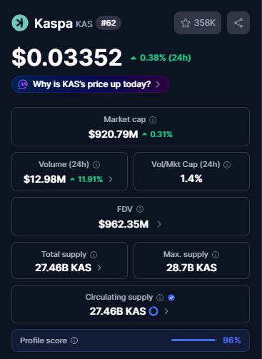 DeFiDecoder_'s tweet photo. I don't remember which project had no Pre-mine and no VC bags before $KAS

No, that's right, I do remember one

It was Bitcoin and it's still leading our entire industry

And KAS is still only at a fraction of its potential 👀 https://t.co/hTnzSz0RCJ