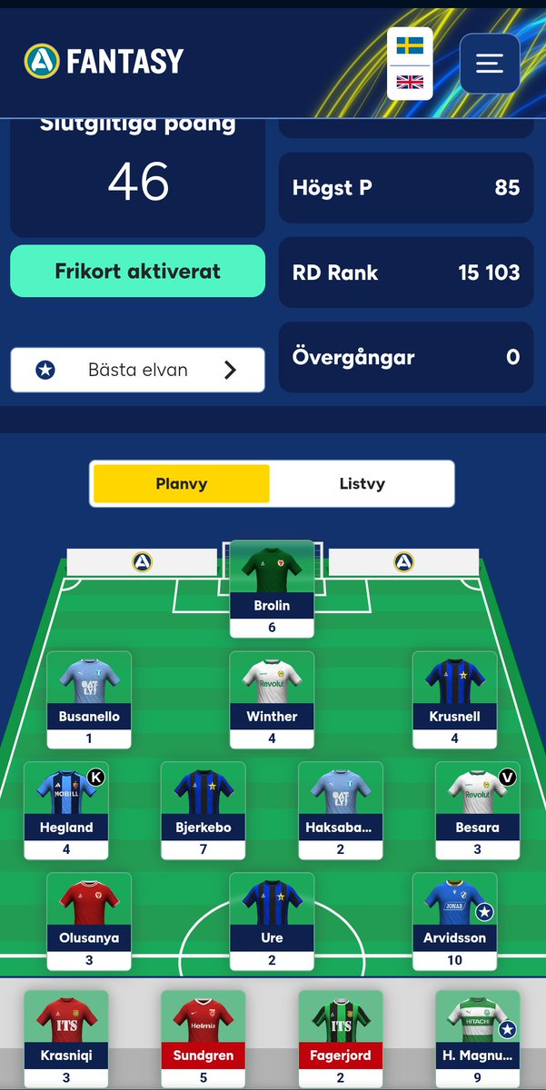 TalangenStars's tweet photo. Klena 46p på FK och inte den start jag hoppats på. Dessutom både Sundgren och Fagerjord avstängda. Sundgren kom i paniken efter Rinnes bänkning och Jansson ut. Hyfsad swing! Nya tag och kanske får Sundgren lämna då han skulle spela främst 10&amp;15. OR 413(405) #allsvenskanfantasy https://t.co/wFNrZ0wJz3