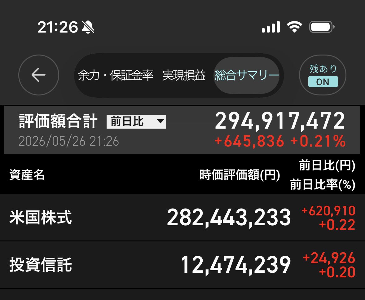 今晩は200万円くらい増える予定だ。自分のFIRE可能性を理解するために