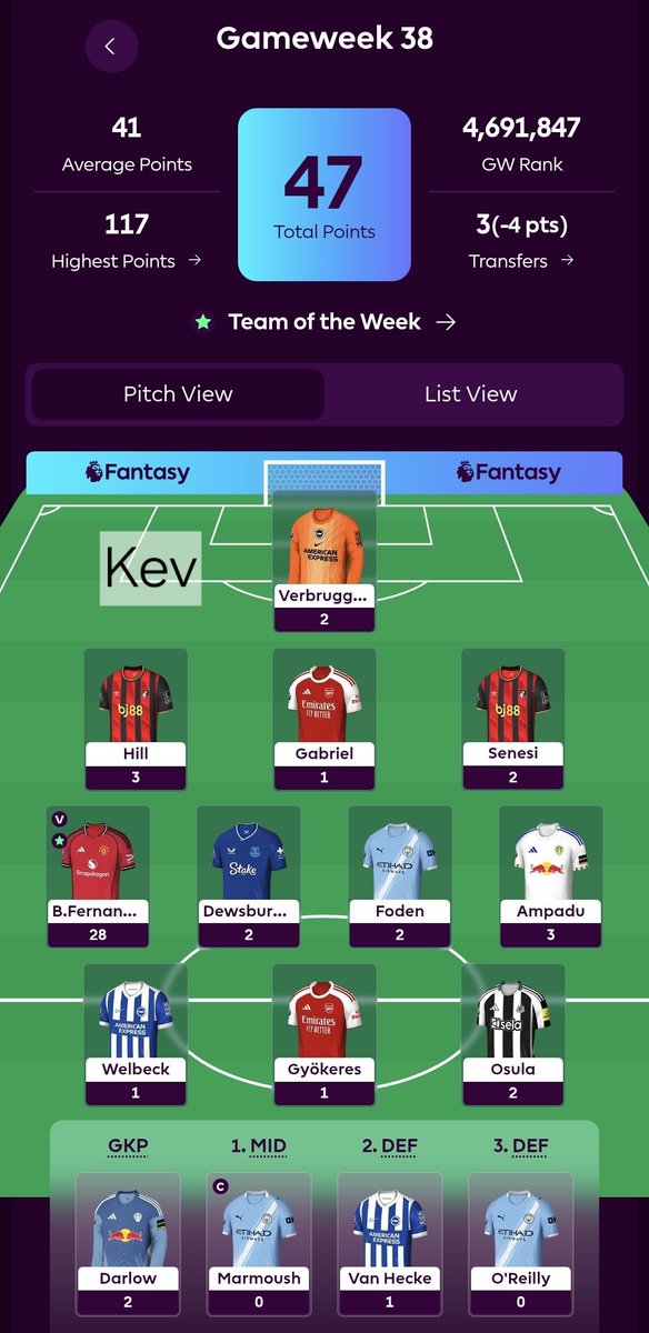 ObsessedFpl's tweet photo. GW38 FPL Obsessed Family Results

Kev's decision to go differential proved costly, as he not only loses the GW, but the mini league lead to Nat. Moses ends with a mini green 👇

🥇 Nat - 66pts (-4) - 524k 🔼
🥈 Moses - 52pts -  1.8m 🔼 
🥉 Kev - 47pts (-4) - 548k 🔻 https://t.co/JV1UNxqGi9