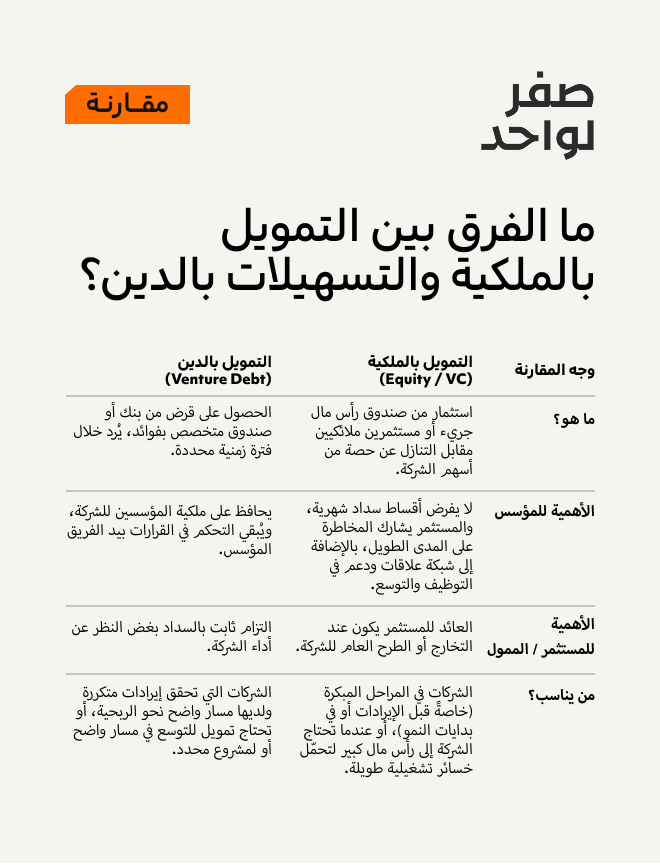 صفر لواحد tweet media