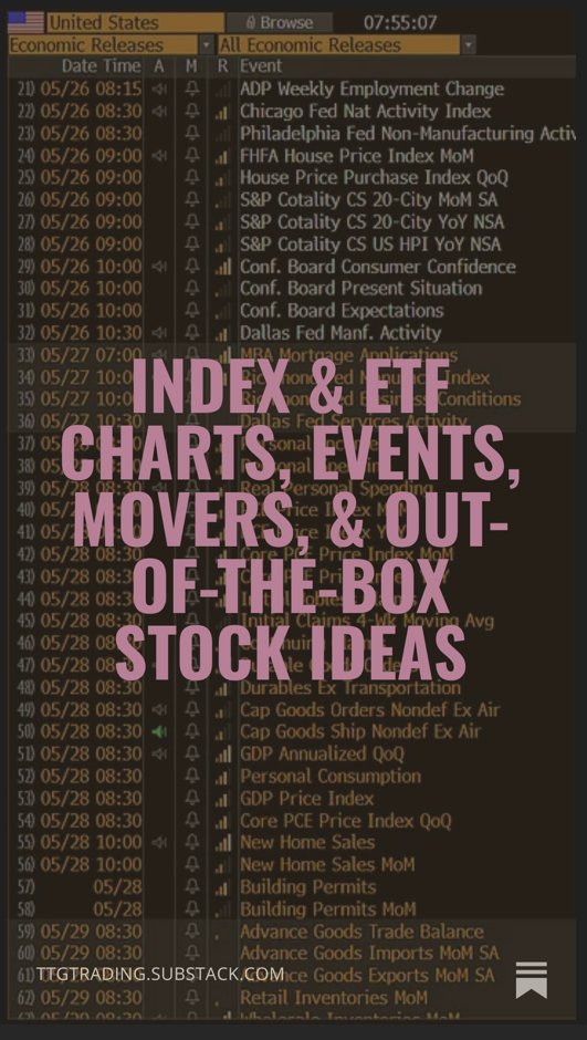 cfromhertz's tweet photo. Good Morning!
🔹Value Area review to start the week in $SPY $QQQ $IWM using #VolumeAtPrice
🔹Events, Movers + New Watchlist & Focus Stocks sent out yesterday
🔹Out of the Box Stocks and Fresh Breakout Stocks
🔹 Group in Focus this morning
https://t.co/1qwtZdWJyF https://t.co/aODCZ1YPuO