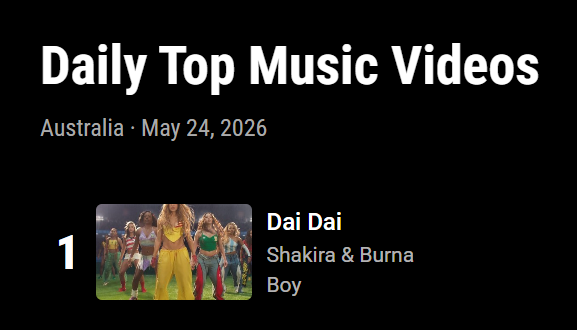RobThomas100's tweet photo. 🇦🇺 Dai Dai is now the second Shakira song to top the daily YouTube Music charts in Australia in 2026. Half of those streams are mine 😭<3 https://t.co/ExOR0xnNxd