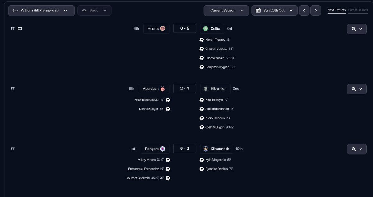 FM26 Scottish Premiership tweet media