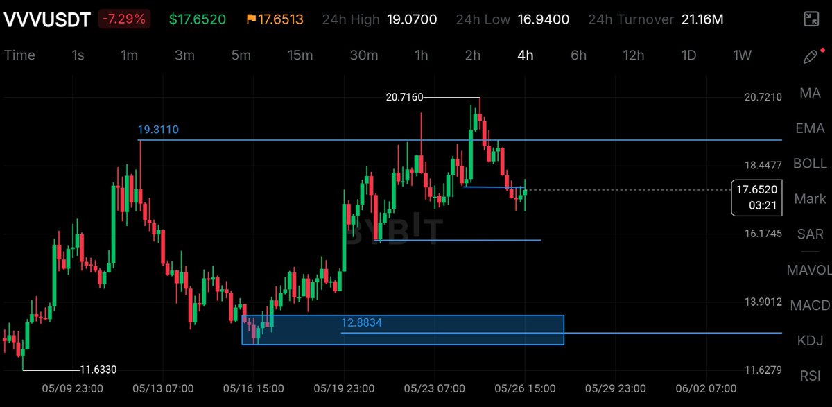 Crypto CCK | Trading Insight tweet media