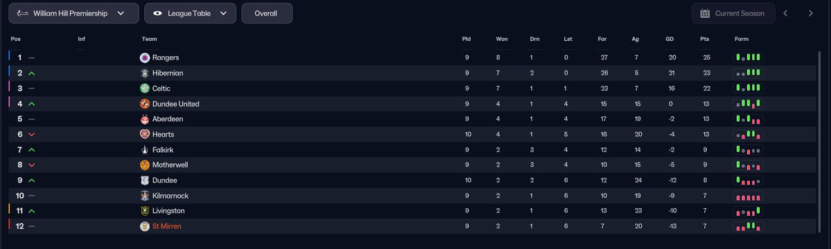 FM26 Scottish Premiership tweet media