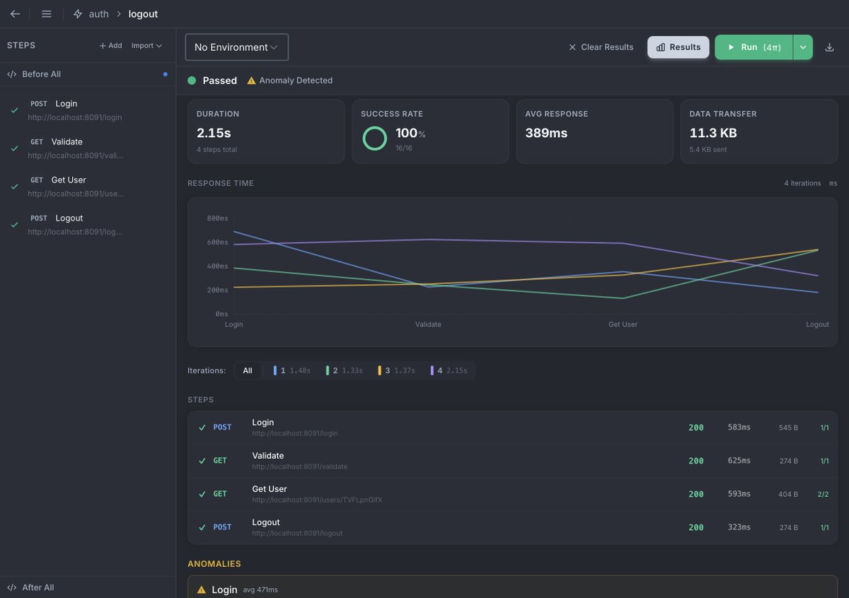 atrahasisdev's tweet photo. Atrahasis Api Client and Development Platform
https://t.co/uclOs5ZBmZ

- Visual assertions
- Openapi Designer
- Flow runner
- Load test
- Mock server

a fast, native API client for the full API lifecycle.

#api #devtools #apitesting #openapi #BuildInPublic https://t.co/3crp5rYeul