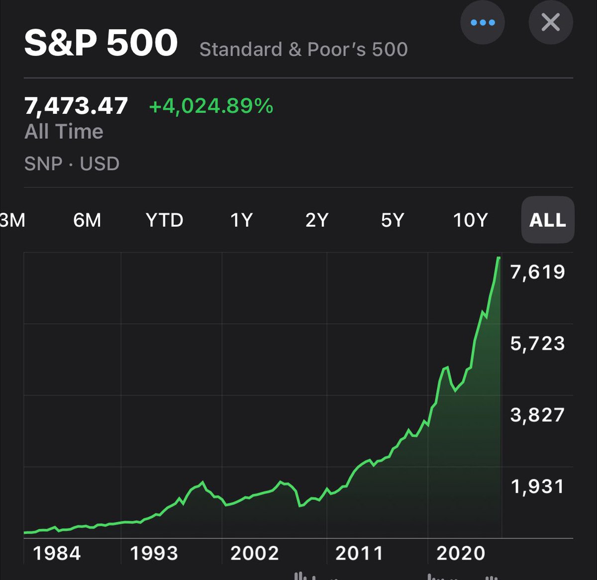 Investing Addict tweet media