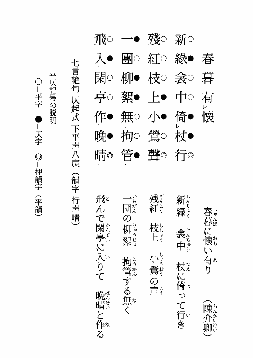 作法資料 漢詩講座 ⁄ | 名著普及会 完 ［普及版］(臨江 : 絶句 作詞