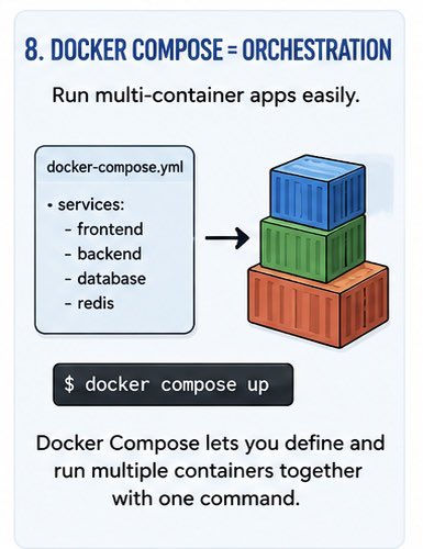To understand docker you just need to know these 8 concepts Bookmark ...