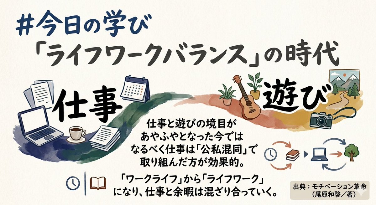 drash5296's tweet photo. #今日の学び
「ライフワークバランス」の時代

仕事と遊びの境目が
あやふやとなった今では
なるべく仕事は「公私混同」で
取り組んだ方が効果的。
「ワークライフ」から「ライフワーク」
になり、仕事と余暇は混ざり合っていく。

出典：モチベーション革命（尾原和啓／著） 
https://t.co/0PY1N9Ui1E https://t.co/9UdLK6fnuJ