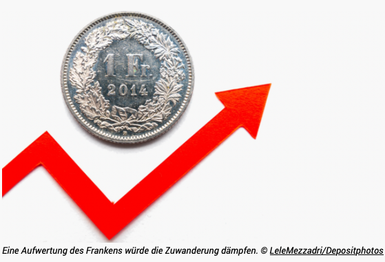 upgasche's tweet photo. Die Zunahme der Bevölkerung bremsen – ganz ohne SVP-Initiative. Am einfachsten wäre eine langsame Aufwertung des Schweizer Frankens. Sie würde erst noch alles aus dem Ausland günstiger machen.
https://t.co/UlgsVcjYm2 https://t.co/nR6QsynkVt