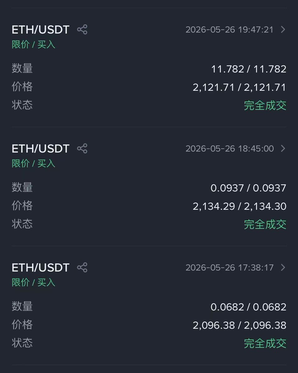 slowhandeth's tweet photo. 目前已经 $wld $near 全部清仓，也清了 $cfg ，但前天 cfg 和 ondo 的龙头性让我操作有点乱，本应该赚大钱的，没怎么赚钱，现在大约盈利 11个 eth 的利润

dyor https://t.co/vJLBtpDQsk