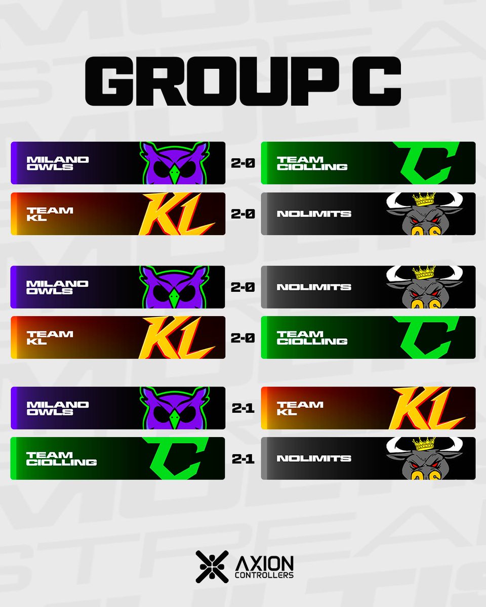 MultistreakHUB's tweet photo. Every series, every upset and every clutch moment that shaped this tournament.

NITROX ESPORTS complete their lower bracket run and become your LAN FINALS Champions. 2/3 https://t.co/aSW9hkQM5c