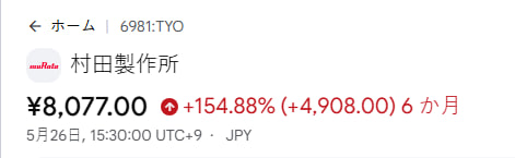 日本株🧭コンパス tweet media
