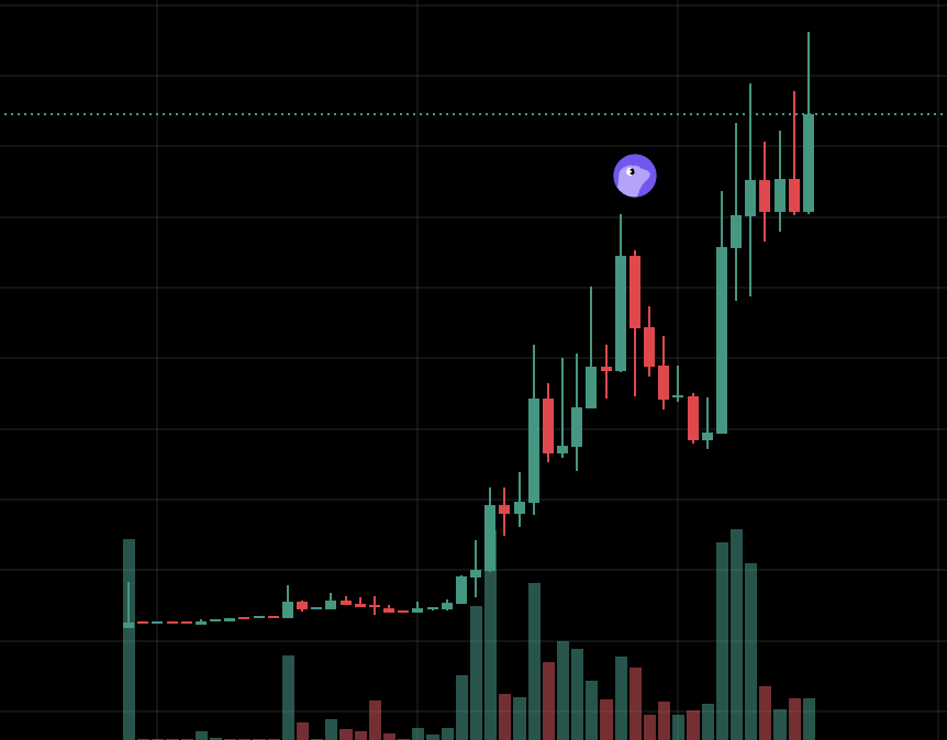 degenwolf.base.eth (money printer arc) tweet media