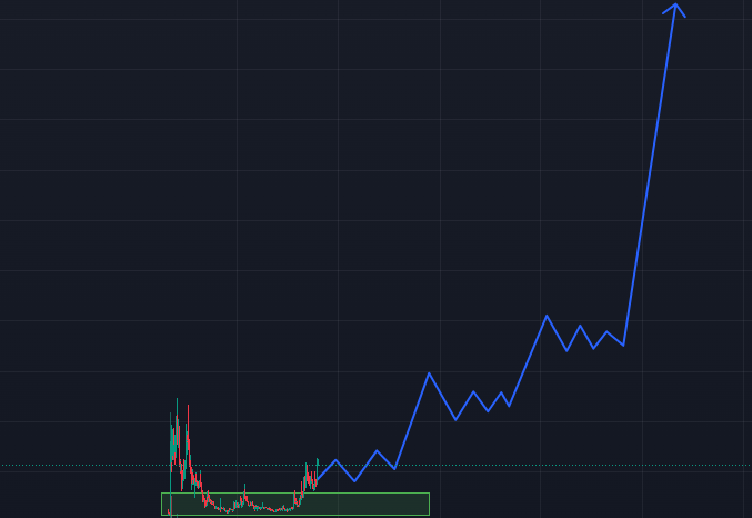 dippy_eth's tweet photo. What's next and what if? 

$CARDS is the same consensus trade that will grow more and more, as it happens with $HYPE and $ZEC - everyone understands that these are good coins, but they buy and hold units

we are literally entering that stage of flywheel development when the growth of $CARDS is already a foregone conclusion, but the crowd will resist and enter each new ATH as a result