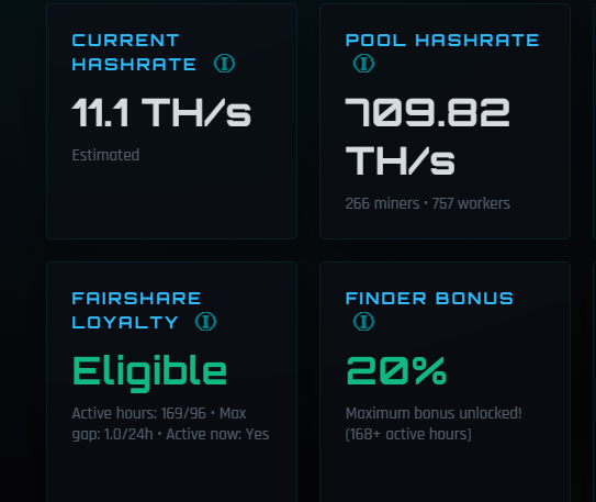 HashedMax's tweet photo. Dashboard UI Update Live! 

We just pushed some fresh upgrades to the HashedMax pools to give you better real-time data.

What’s new?
📊 Pool Hashrate: Live stats on total hash, active miners & workers. 
💎 FairShare Loyalty: Hover tooltips for your exact eligibility. 
🎯 Finder’s Bonus: Dynamic tracker showing the exact hours left to tier-up!
Check your stats. Keep the stratum locked.