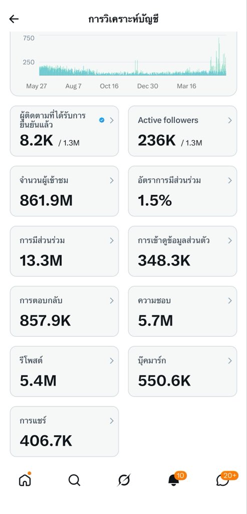 ช่างแม่ง🐰🏳️🌈 tweet media
