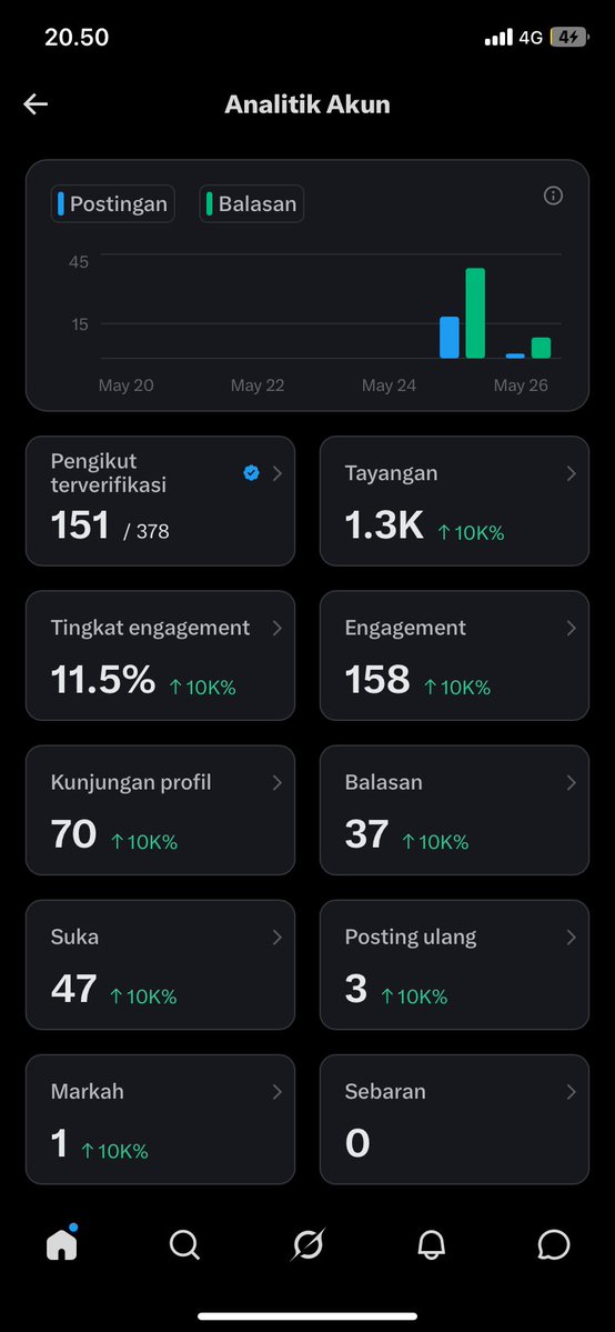 Len tweet media